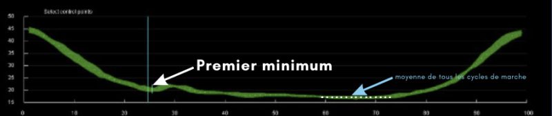 First minimum-fig1-FR First minimum-fig1-FR