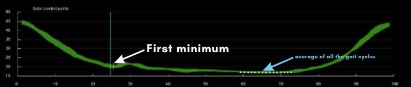 First minimum-fig1