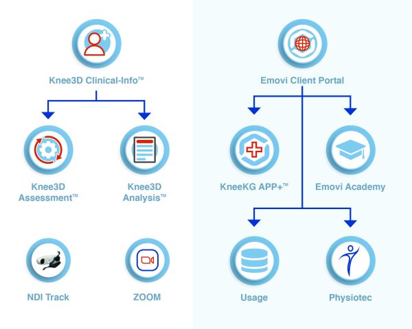 Software Chart
